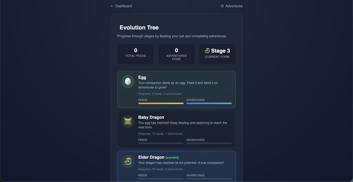 Your Companion is Evolving!
We just dropped the brand-new Evolution Tree!

Watch your pet grow from a fragile egg to a legendary Elder Dragon. 🚀

How it works:

🥣 Feed your pet to build strength.

⚔️ Complete Adventures to gain experience.

✨ Unlock new forms and reach peak