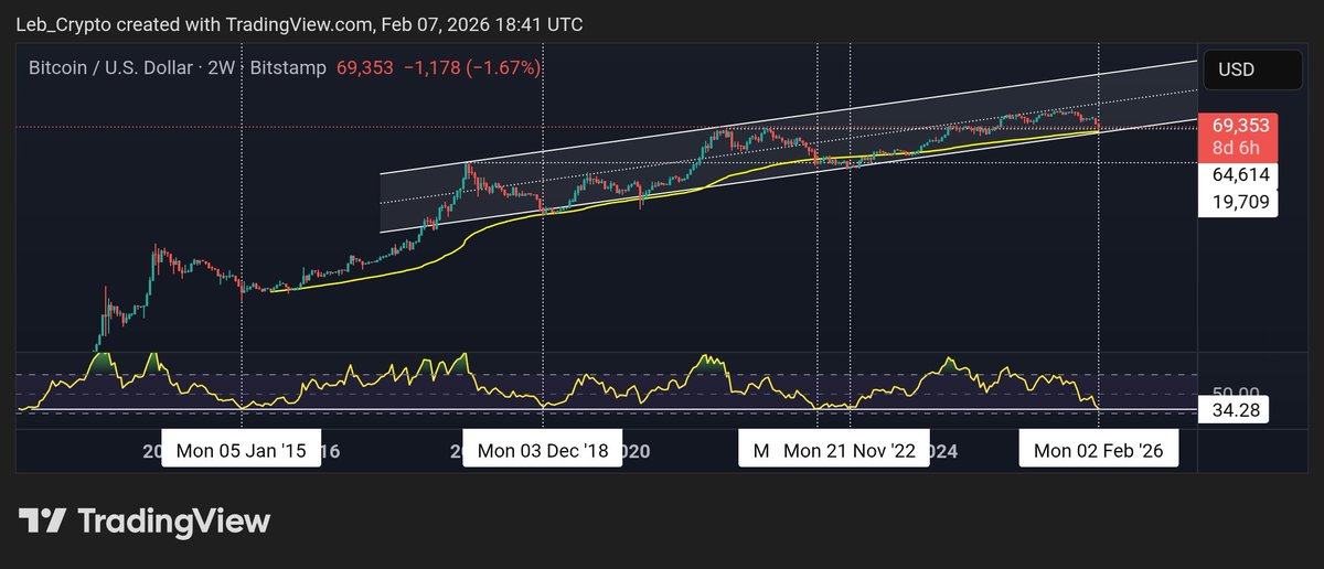 LE₿ C®️YPTO tweet media