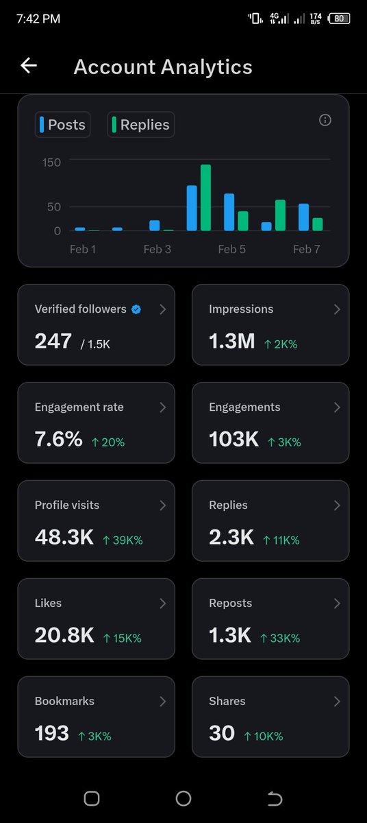 legendsoffer's tweet image. Be like this analytics no dey work again
Which one be say I never add since 😭😭