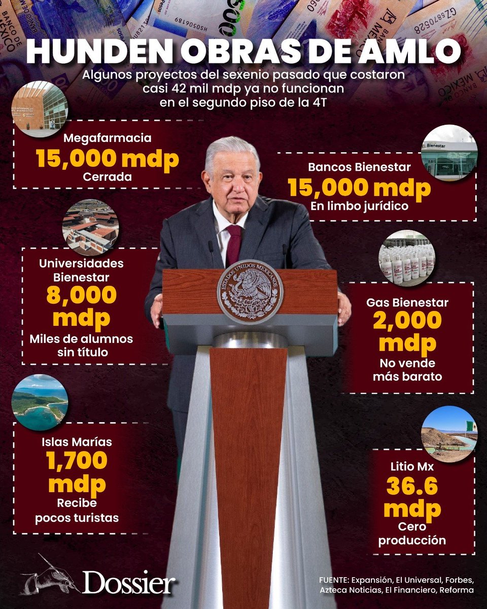 ¿Verdad que sí era un peligro para México? 🤦‍♀️