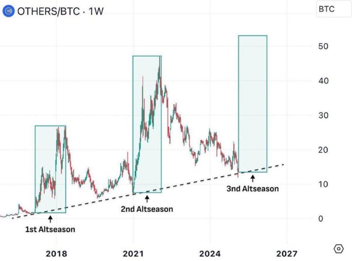 CryptooTina's tweet photo. Time to lock-in guys https://t.co/EpK83DsOr1