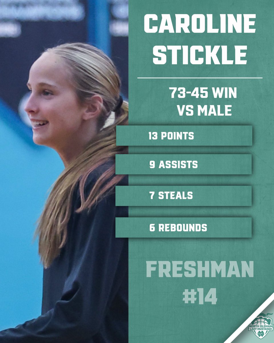 Some big time performances in a team win! 🐎
- 25 assists (season high)
- Forced 38 turnovers (season high)
- Ava Crace career high 21 points
