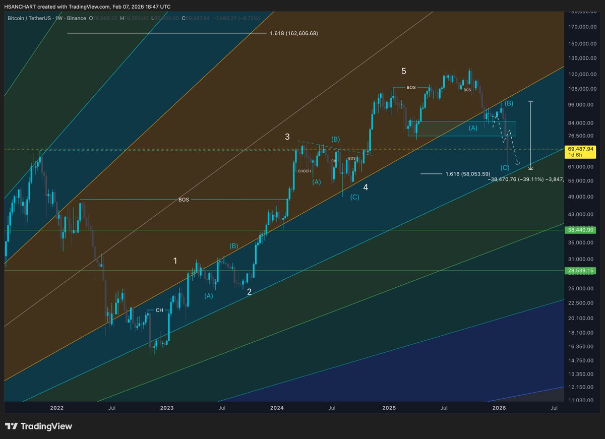 HasaN CharT tweet media