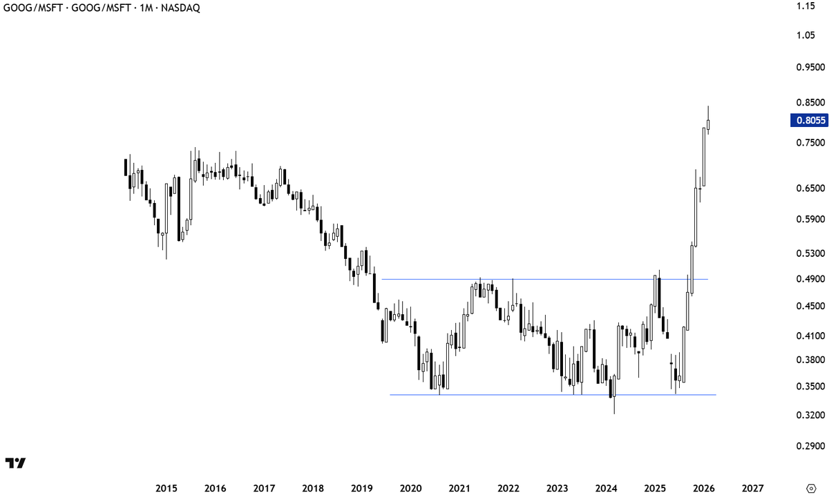 Aksel Kibar, CMT tweet media