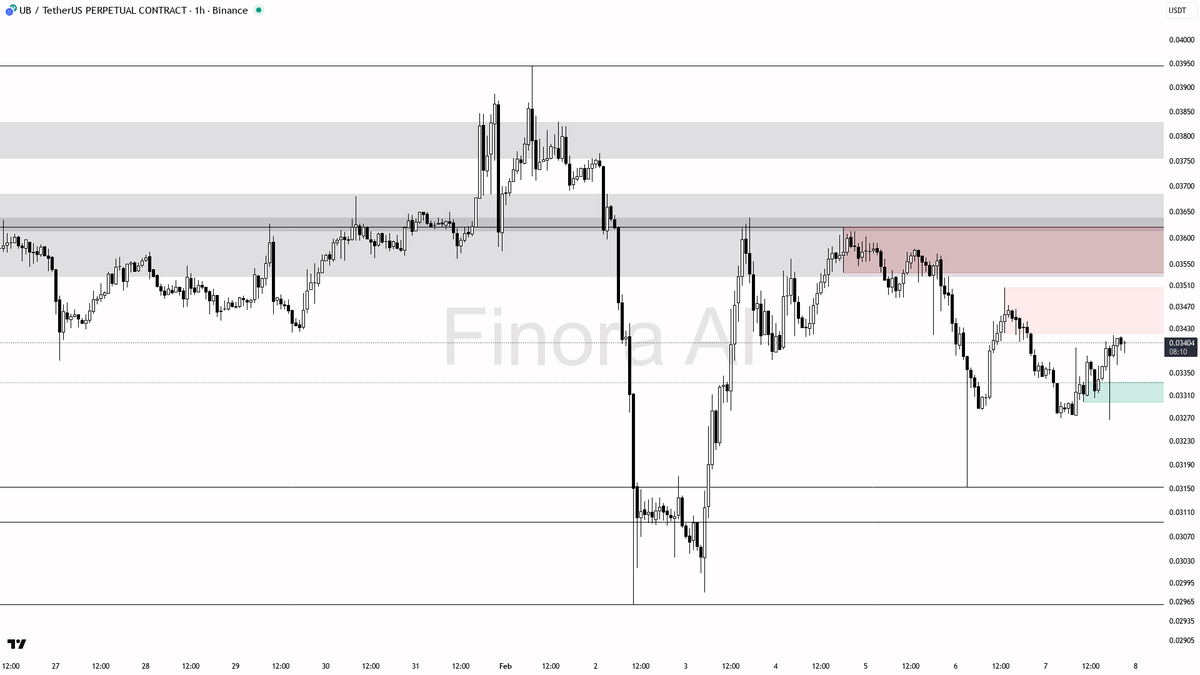 Finora AI - Your Trade Buddy tweet media