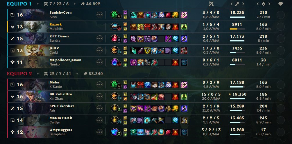 XD? Formato del xokas, game 1 inteada historica, game 2 llama al chino y a follar

Po'vale.