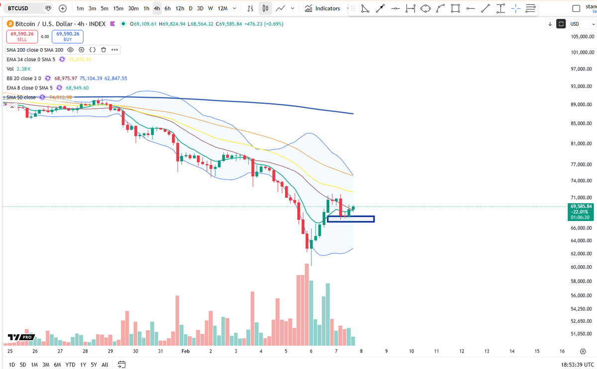 Cheds Trading tweet media
