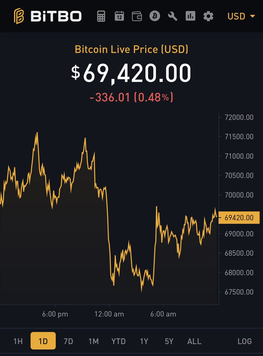 Happy 69,420, fellow Bitcoiners 🤗