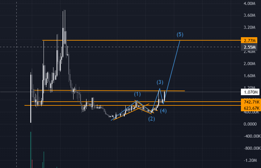 Im not fadding you <a href="/conviction_meta/">doji crow</a> on $CLIPPY

I keep studying the reel ones ✍️