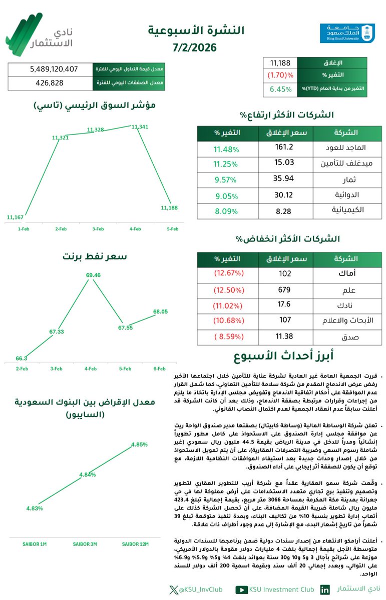 نادي الاستثمار tweet media