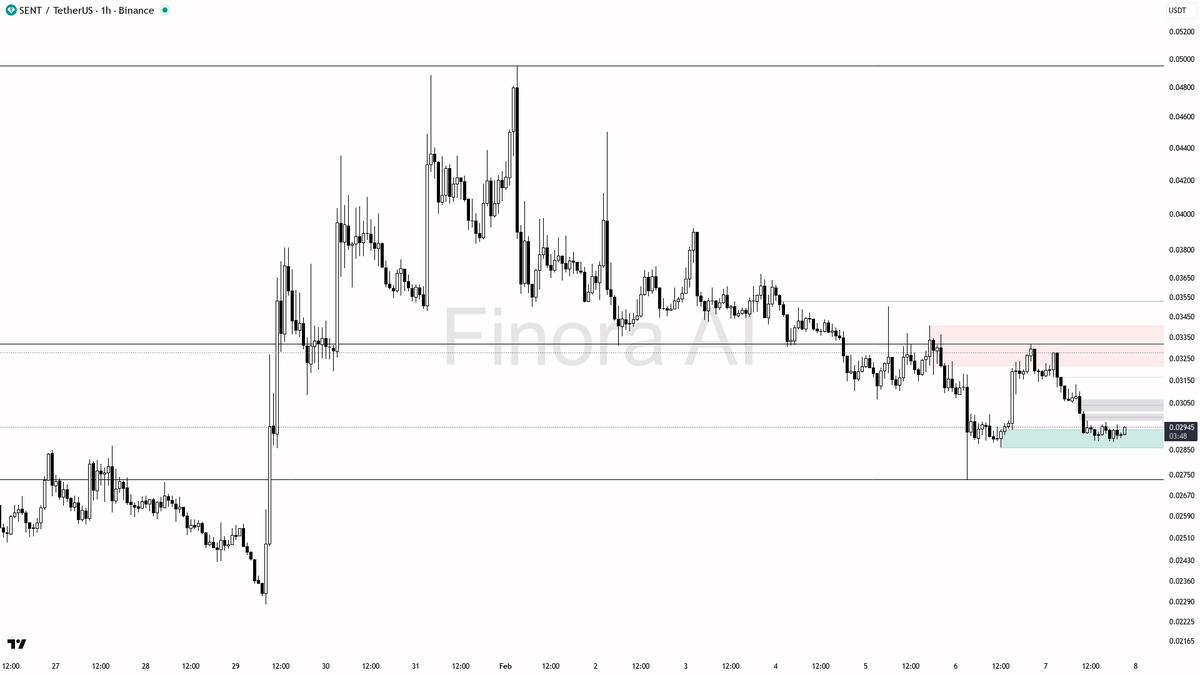 Finora AI – 한국 🇰🇷 tweet media