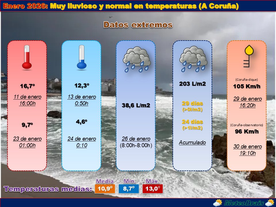 MeteoBrais tweet media