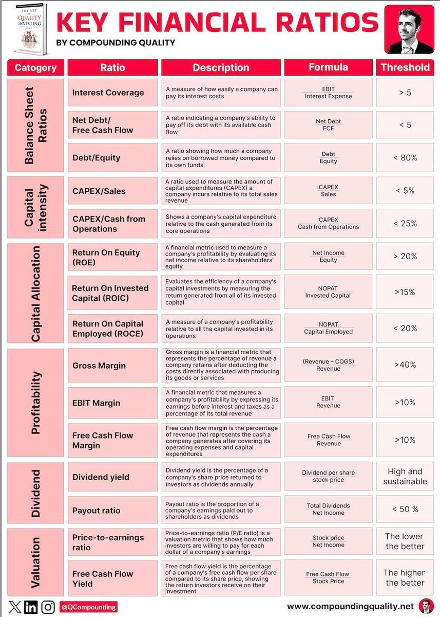 Key Financial Ratios