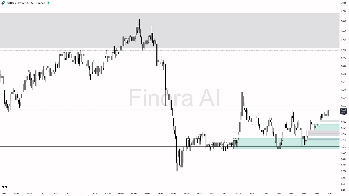Finora AI - Your Trade Buddy tweet media