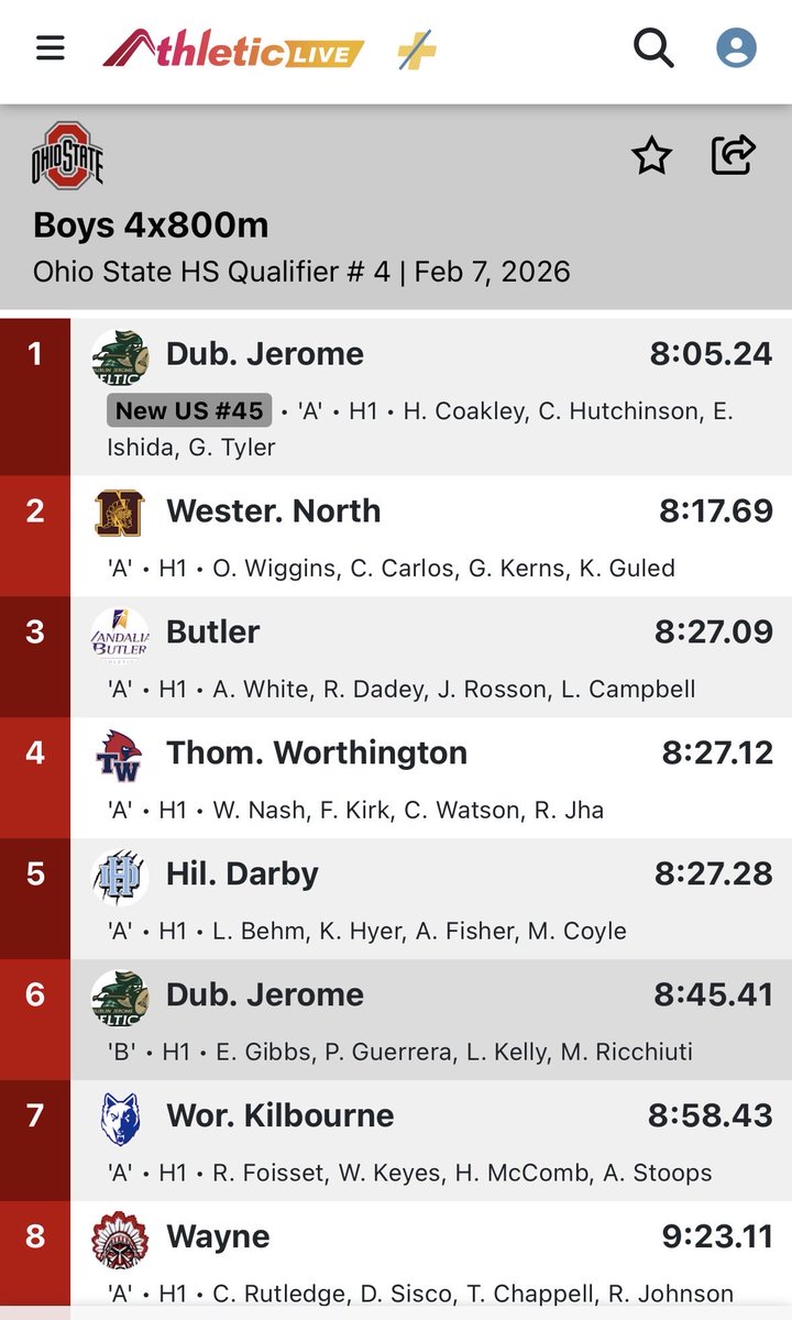 Vandalia Butler T&F/XC tweet media