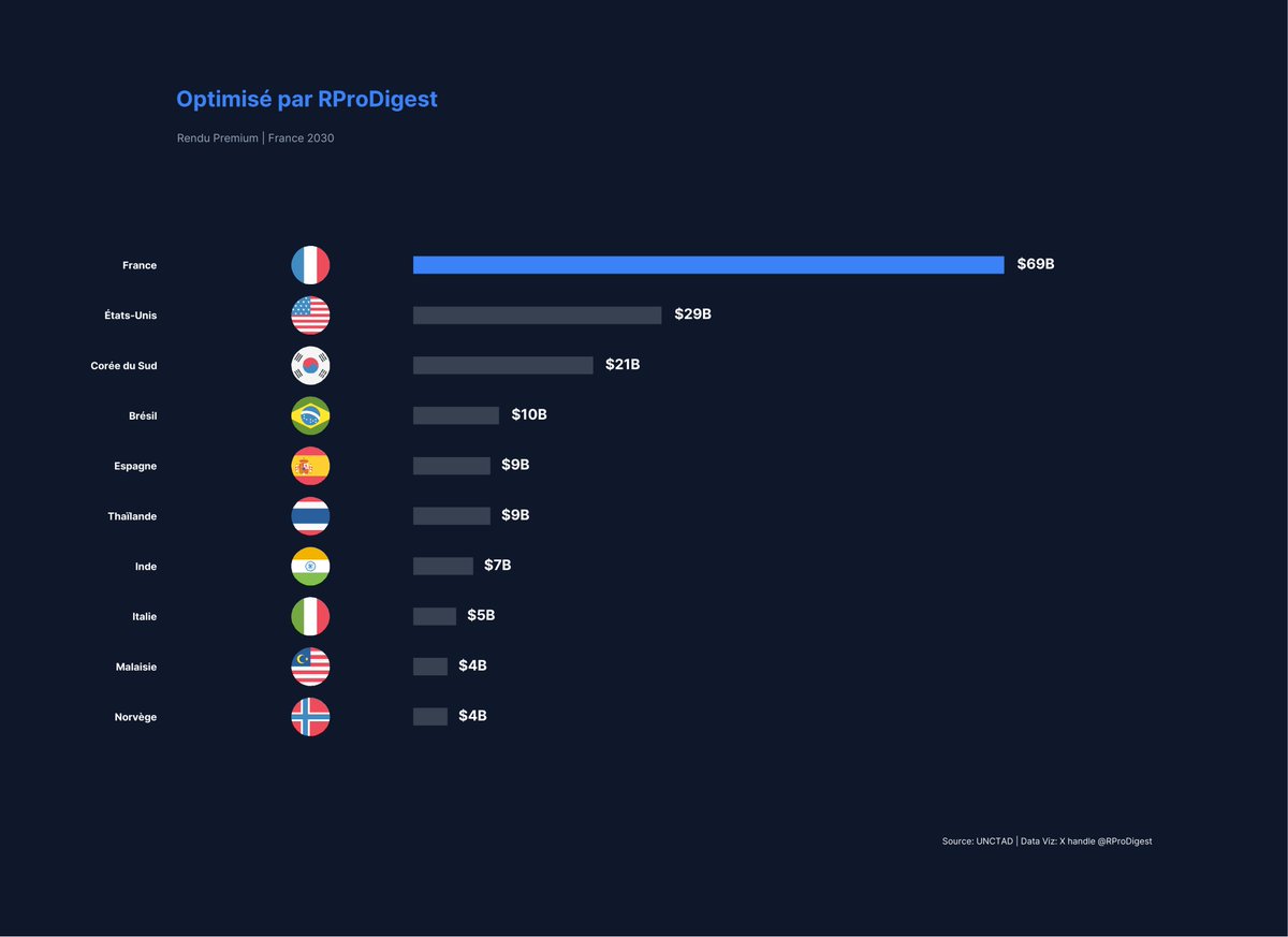 RProDigest | R Programming & Data Science tweet media