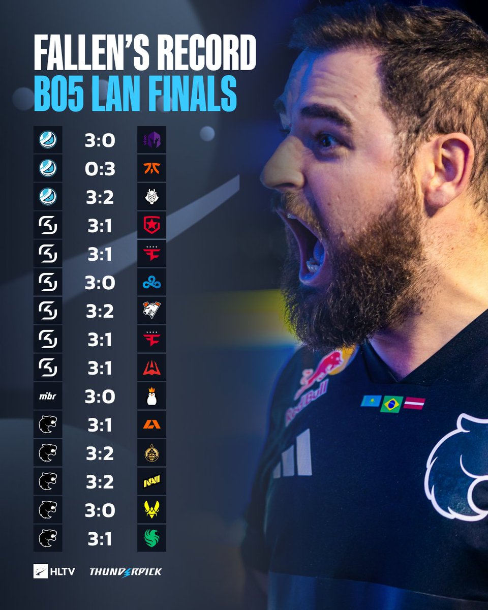 HLTV.org tweet media