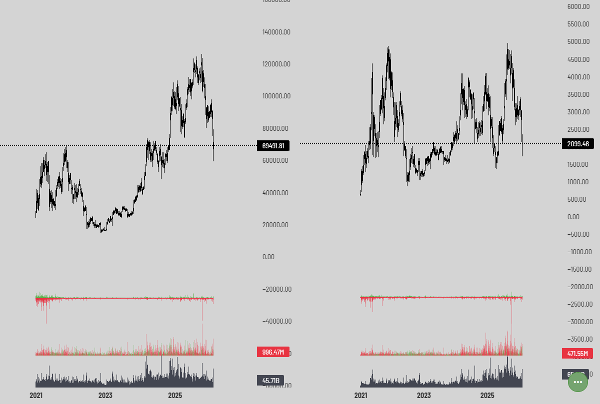 AF9999_'s tweet photo. @cryptosymbiiote You do NOT rely on a single spot chart for volume.

Aggregated volume on all significant exchanges tells a different story. https://t.co/An7iPjHozm