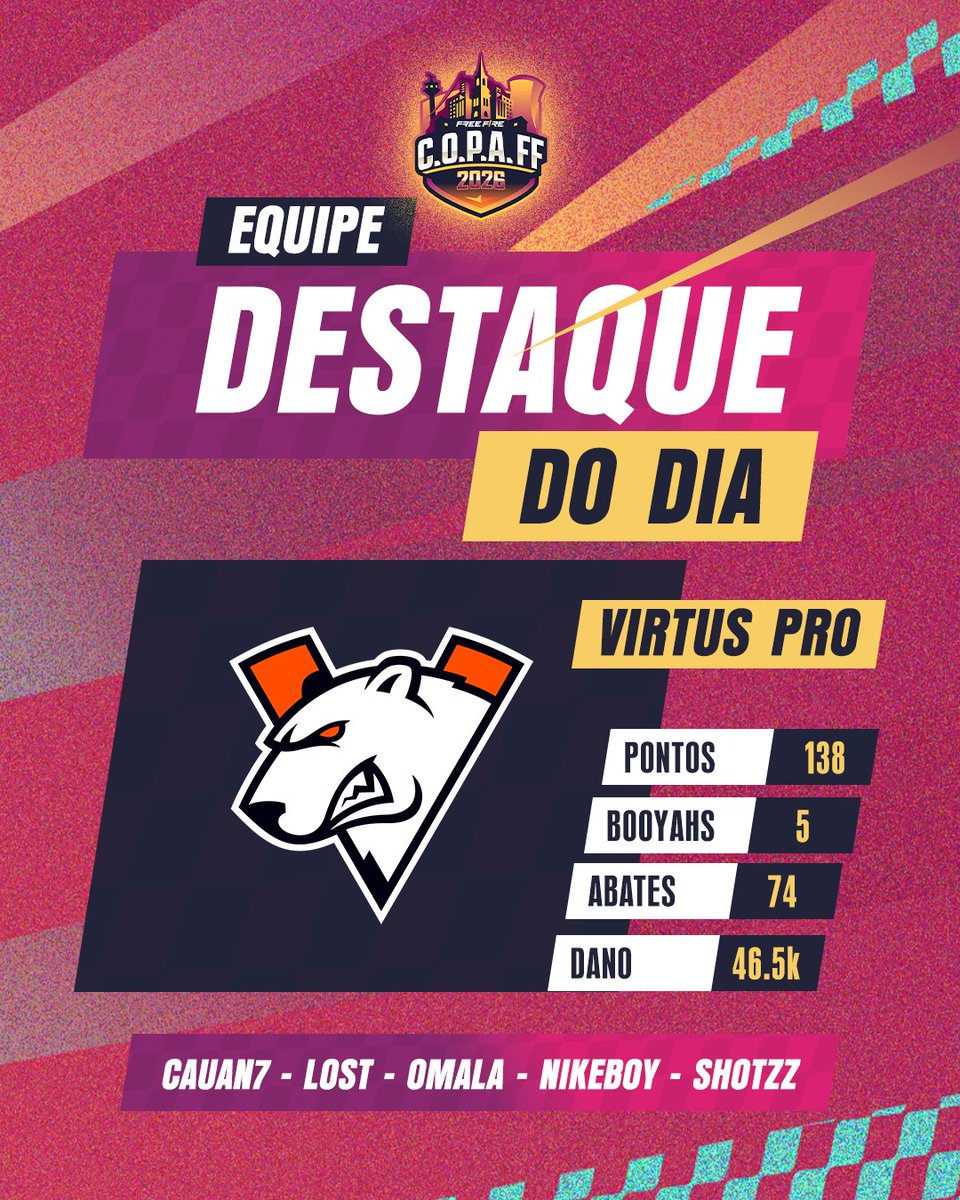 Free Fire Esports Brasil #FFWSBR tweet media