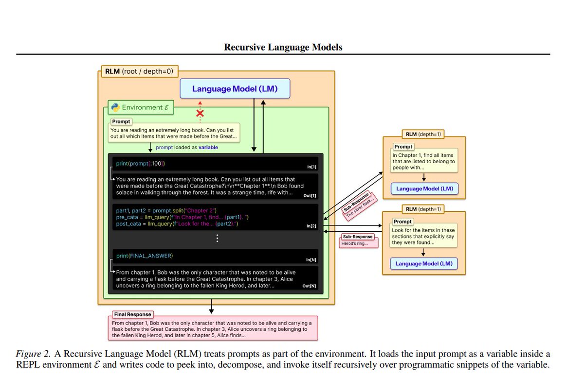 RLM decomposition diagram