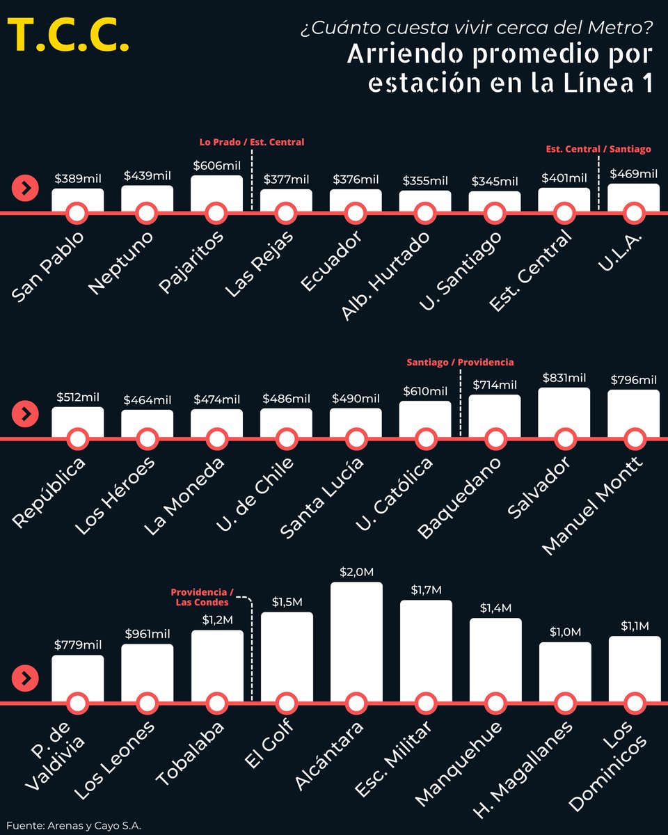 Transport Community Chile tweet media