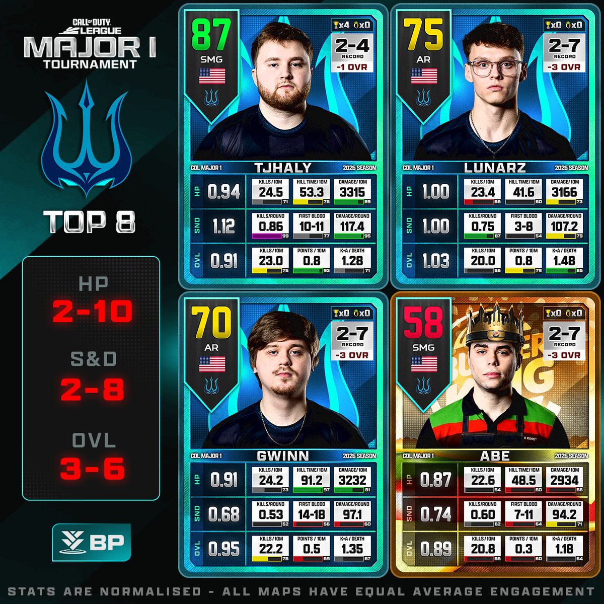 CDL Stage 1 2026 - <a href="/SurgeVancouver/">Vancouver Surge</a>