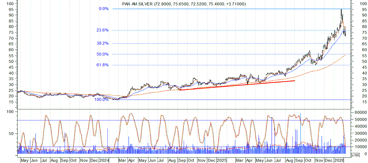Bullish Trend tweet media