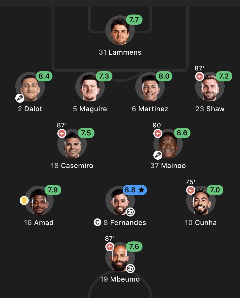 Amad at RB
Mbeumo at CAM
Ugarte/Mount starting every game 
Dalot at LW
Shaw at CB
Bruno at CDM
Mainoo in jail
Back 5 haram ball

Amorim 😂😂😂