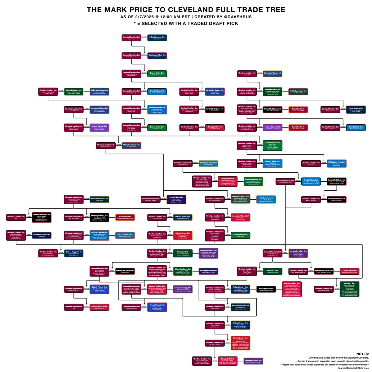 David Hrusovsky Sports tweet media