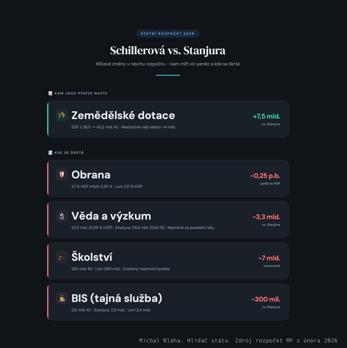 Musí myslet nejdříve na vlastní občany, hlavně ty jako Andrej Babiš.