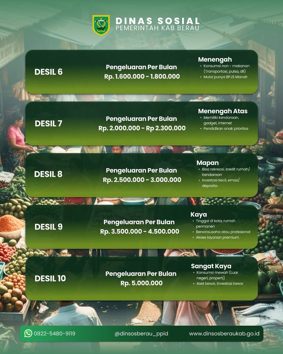 kenetslip's tweet image. kak, yg kakak share itu hoax katanya. perubahan terakhir desil tu yg dikeluarin dinsos yg desainnya ijo ijo ini