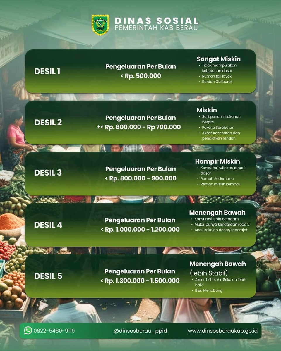 kenetslip's tweet image. kak, yg kakak share itu hoax katanya. perubahan terakhir desil tu yg dikeluarin dinsos yg desainnya ijo ijo ini