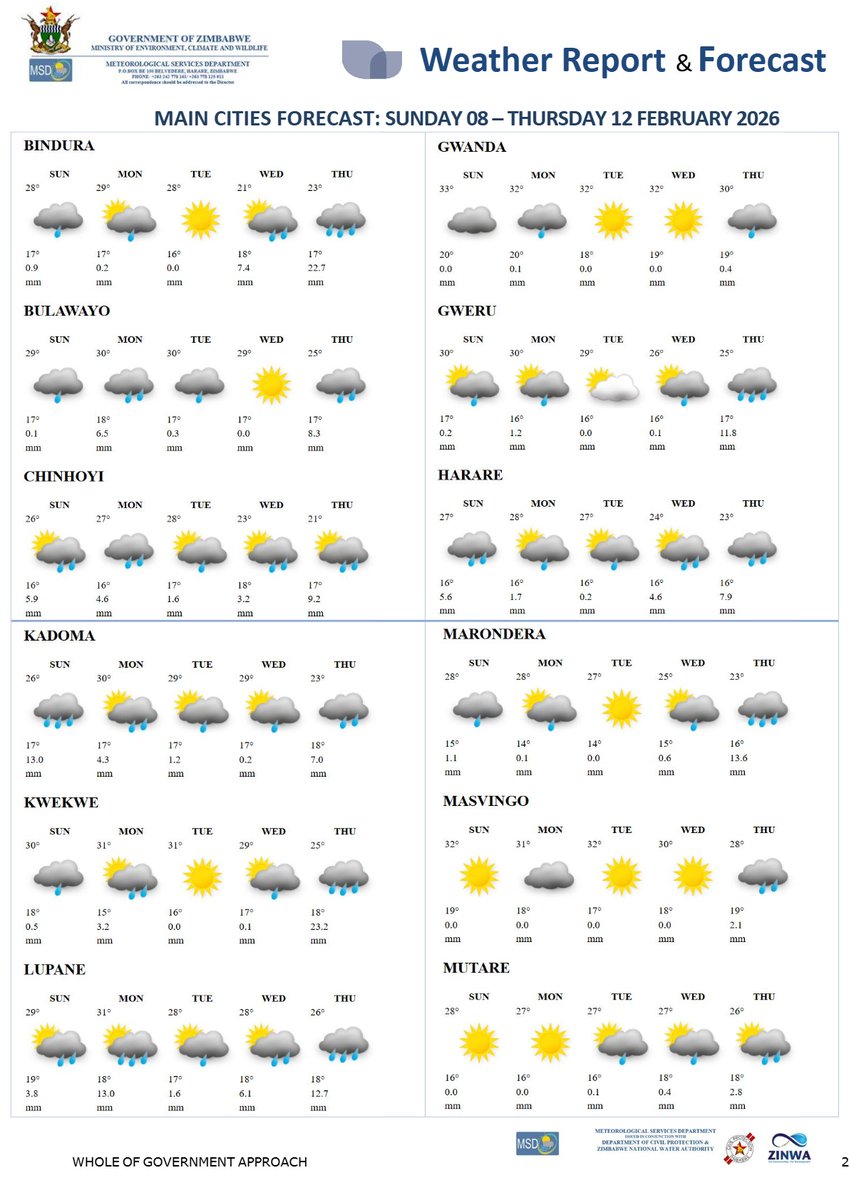 Meteorological Services Department of Zimbabwe tweet media