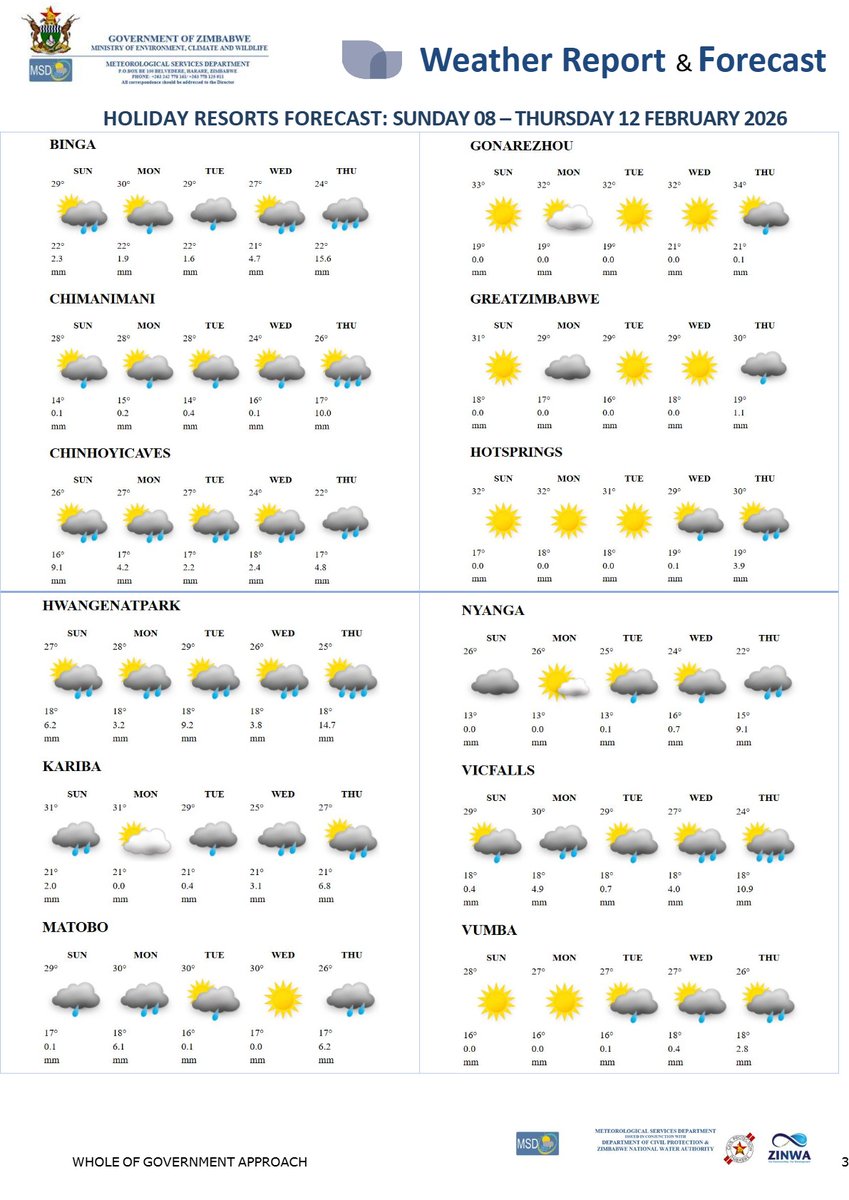 Meteorological Services Department of Zimbabwe tweet media
