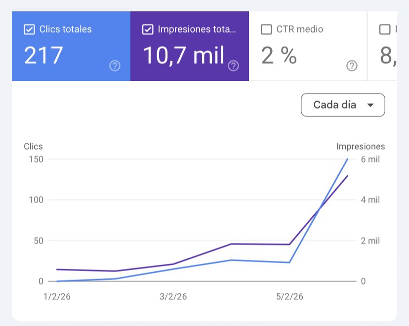 Luis Vega | Consultor SEO tweet media