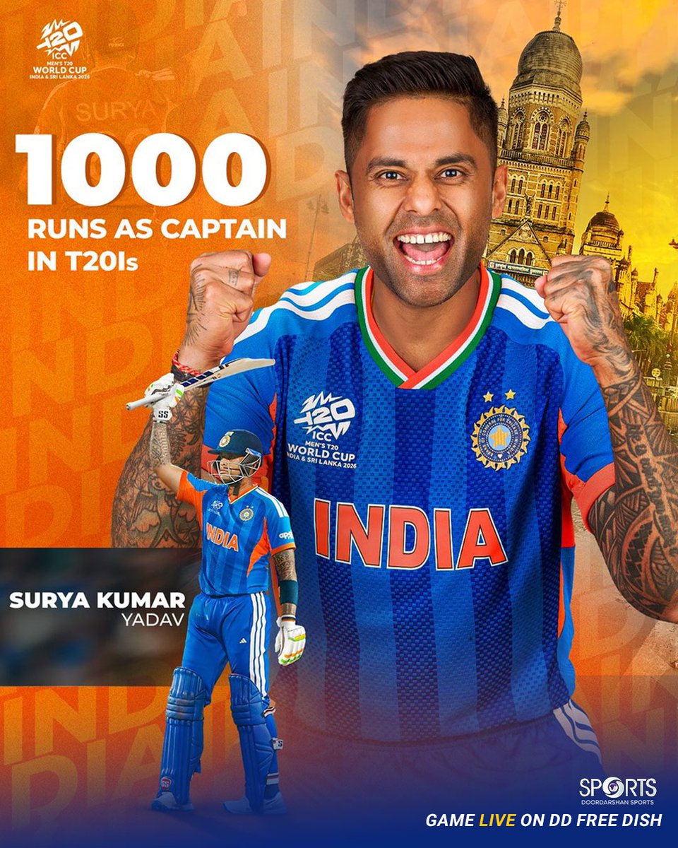 ddsportschannel's tweet photo. 1000 & counting!π₯³
Suryakumar Yadav brings up 1β£0β£0β£0β£ T20I runs as captain π
Many congratulations, champ!
#SKY #SuryakumarYadav #T20WorldCup2026OnDDSports #IndianCricket #CaptainAtWork
@ICC @BCCI @surya_14kumar https://t.co/XICYu3fWV8