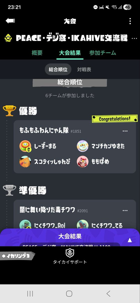 PEACE、デジ窓、IKAHIVE交流戦
U-12000優勝：バーニング三国先輩(PEACE)
U-11000優勝：もふもふわんにゃん隊(PEACE)
でした！皆様熱い試合をありがとうございました！！👏