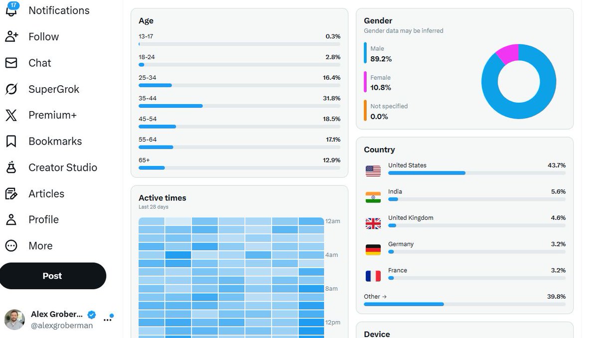 Alex Groberman tweet media