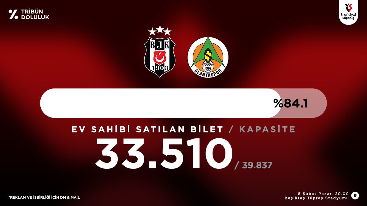 Beşiktaş - Alanyaspor
Süper Lig Tribün Doluluk oranı
████████████░░░░ %84.1
Satılan Bilet 33.510 / 39.837 Kalan 6.327