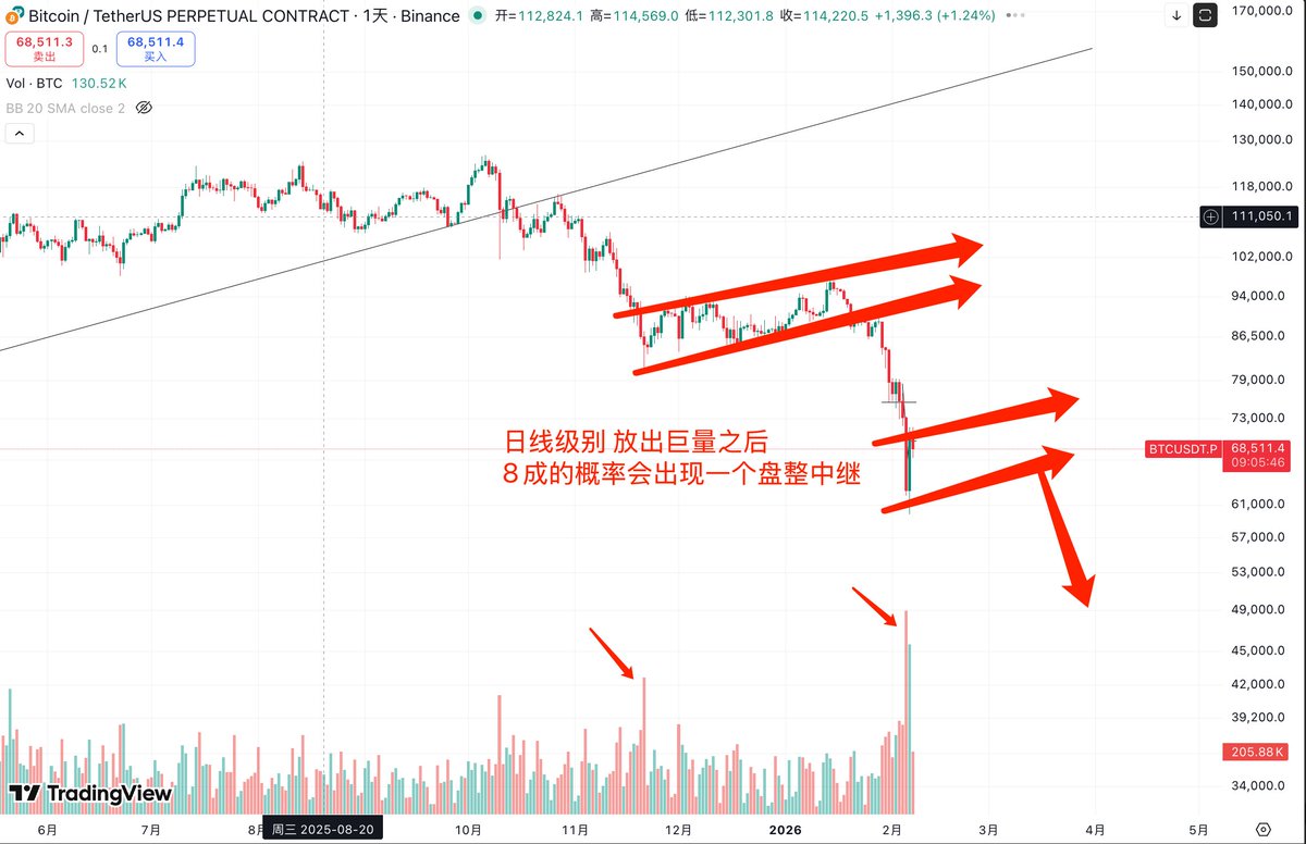 辰链分析师 tweet media