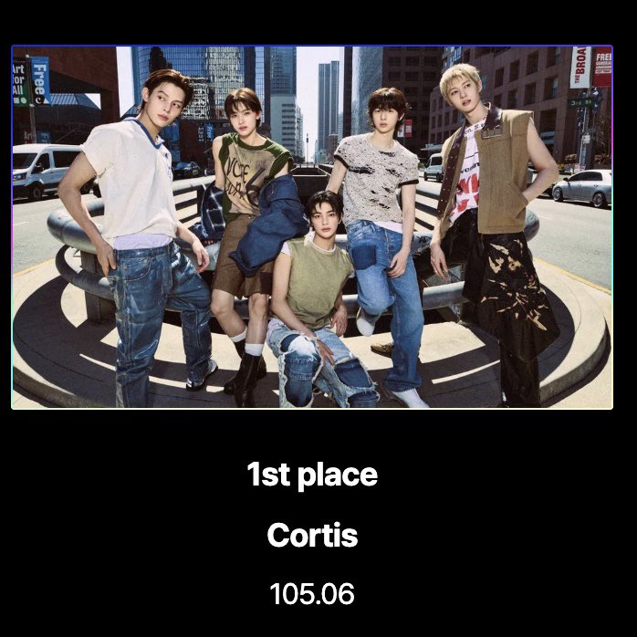 cortisconnect's tweet image. 🎉 CONGRATULATIONS, COERS! 🎉

We’ve officially secured 1st place in the FINAL ROUND — secured for CORTIS 🏆
and dominated Round 1 &amp;amp; Round 2 at #1 as well.

This is the power of consistency, teamwork, and trust.
Thank you to every COER who stayed, voted, donate and fought till…