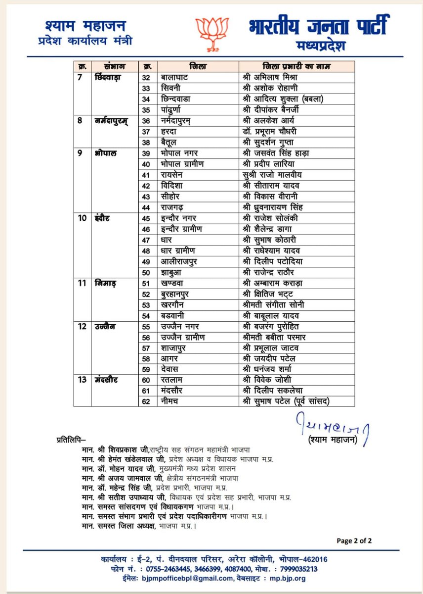 भारतीय जनता पार्टी प्रदेश अध्यक्ष व विधायक श्री हेमंत खंडेलवाल जी द्वारा निम्न जिलों के प्रभारियों की घोषणा की गई।

<a href="/Hkhandelwal1964/">Hemant Khandelwal</a>
