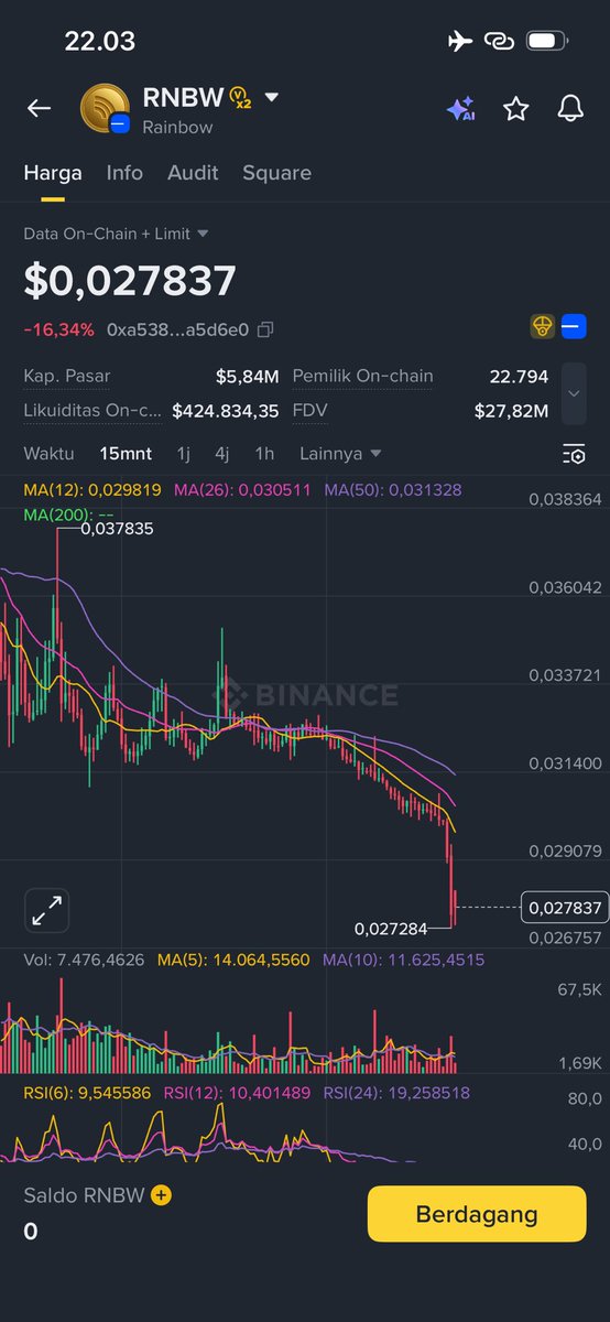 fandi99356295's tweet photo. @rainbowdotme $RNBW is incredibly poor. The late distribution has caused significant losses for ICO participants on Coinlist. I committed $500 at the time, and it's now worth $140. The team never discussed the ICO participants, and there was no compensation for the delay. https://t.co/6mQ8IwE03Z