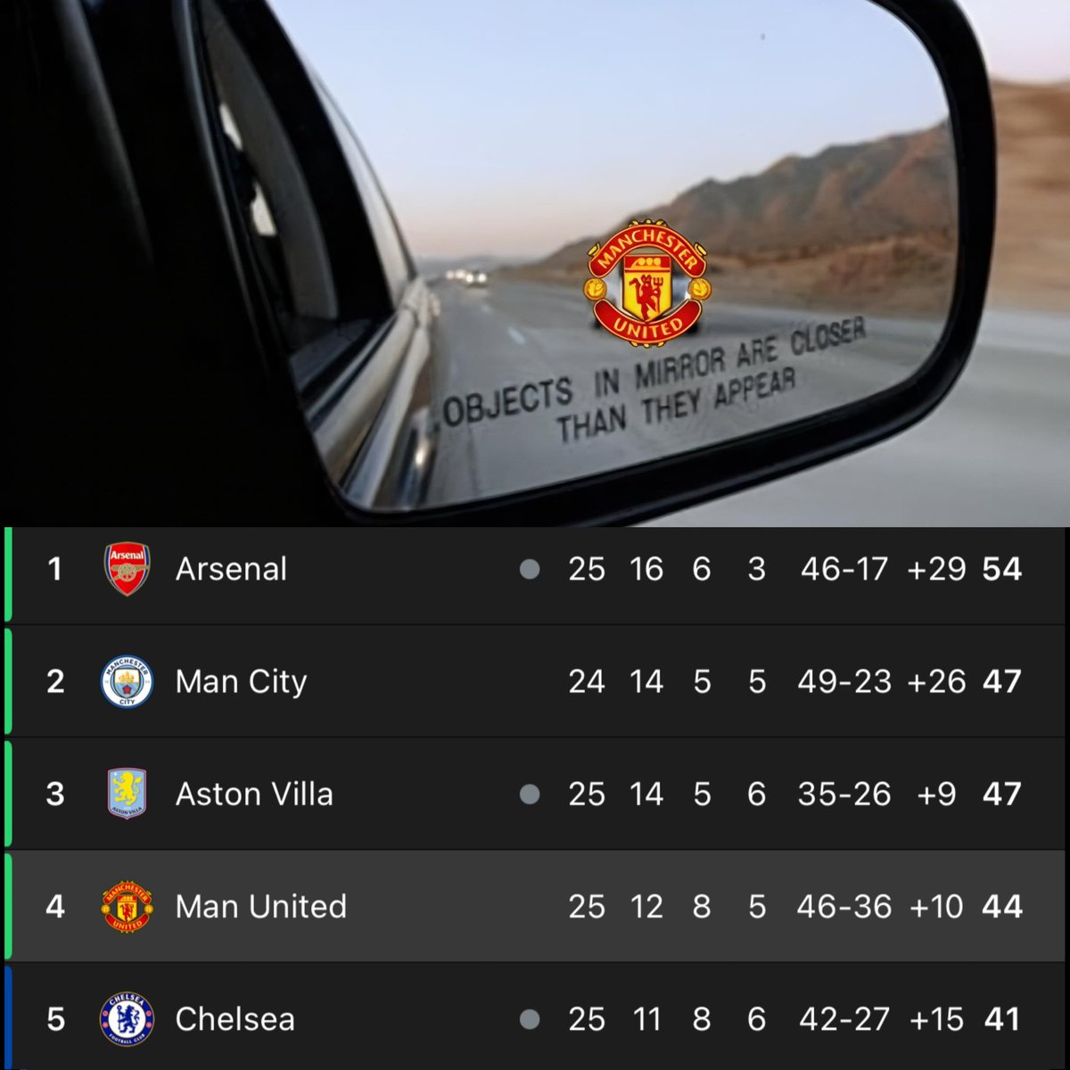Title race officially on!!!
