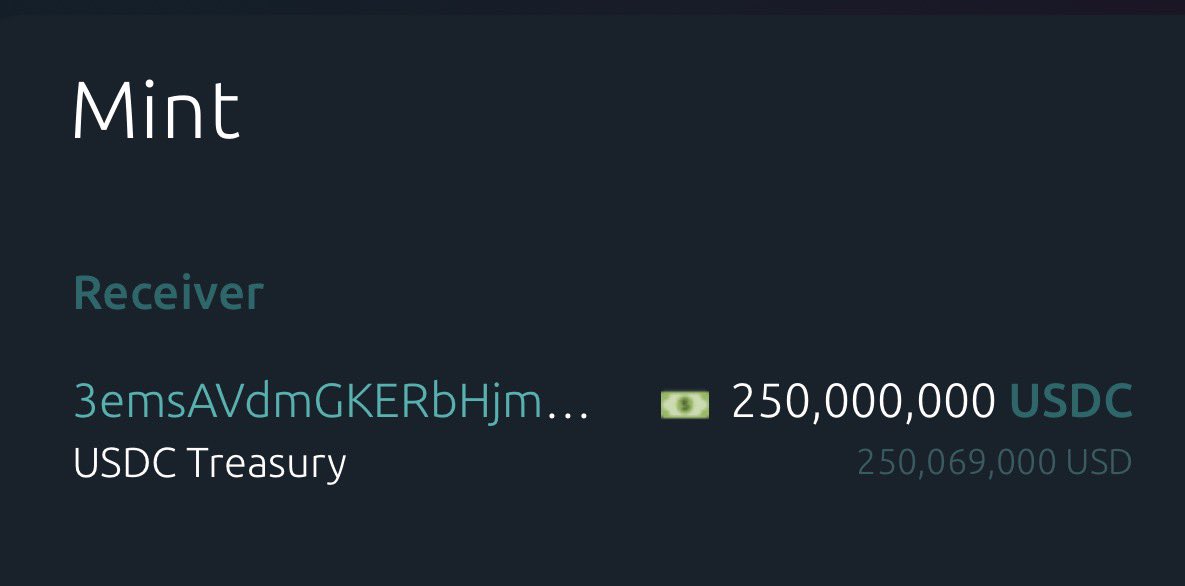 JacobKinge's tweet image. JUST IN: Another $250,000,000 was printed out of thin air and injected into the crypto markets to artificially prop it up.