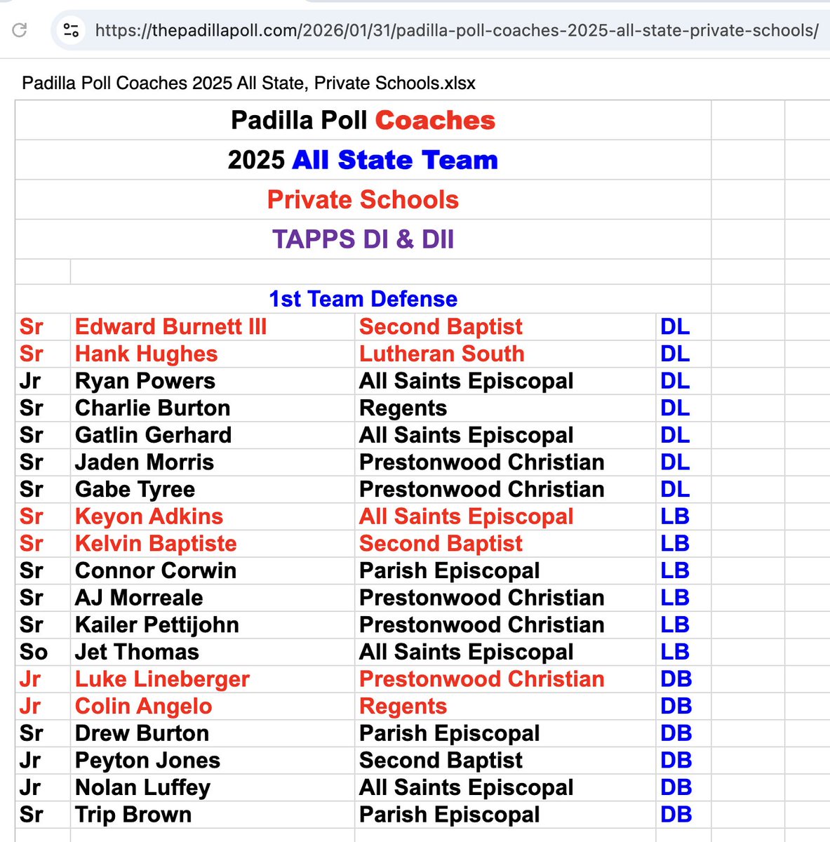 Luke Lineberger tweet media