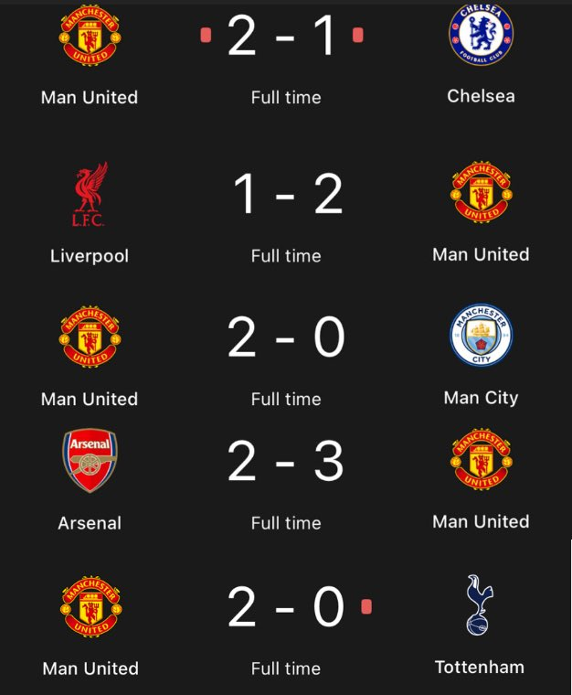 MUnitedEs's tweet photo. OFICIAL: El Manchester United ya venció a TODO EL BIG SIX esta temporada 🔥🔝🔴 https://t.co/YmjKGPAaAp