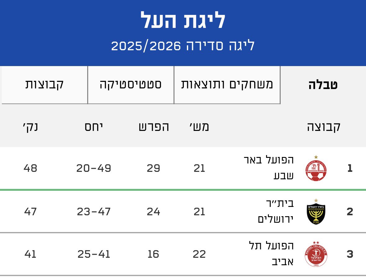 david lifshitz tweet media