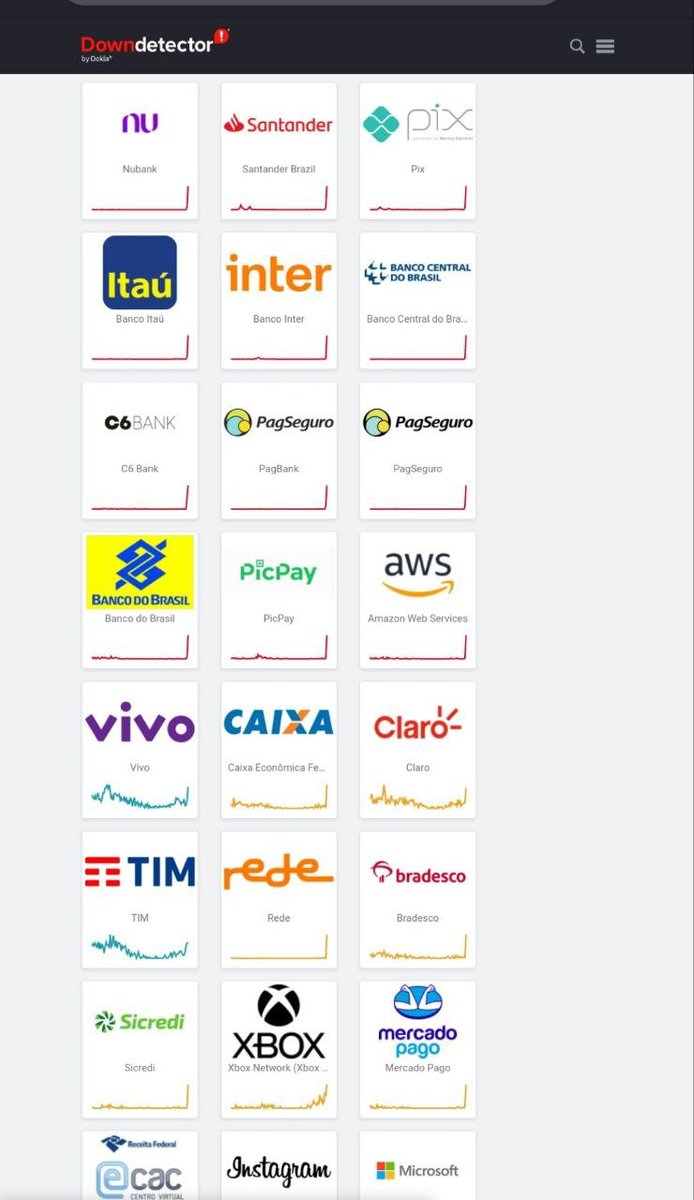 Web2 ta fazendo cosplay de solana em 2022

Caindo tudo