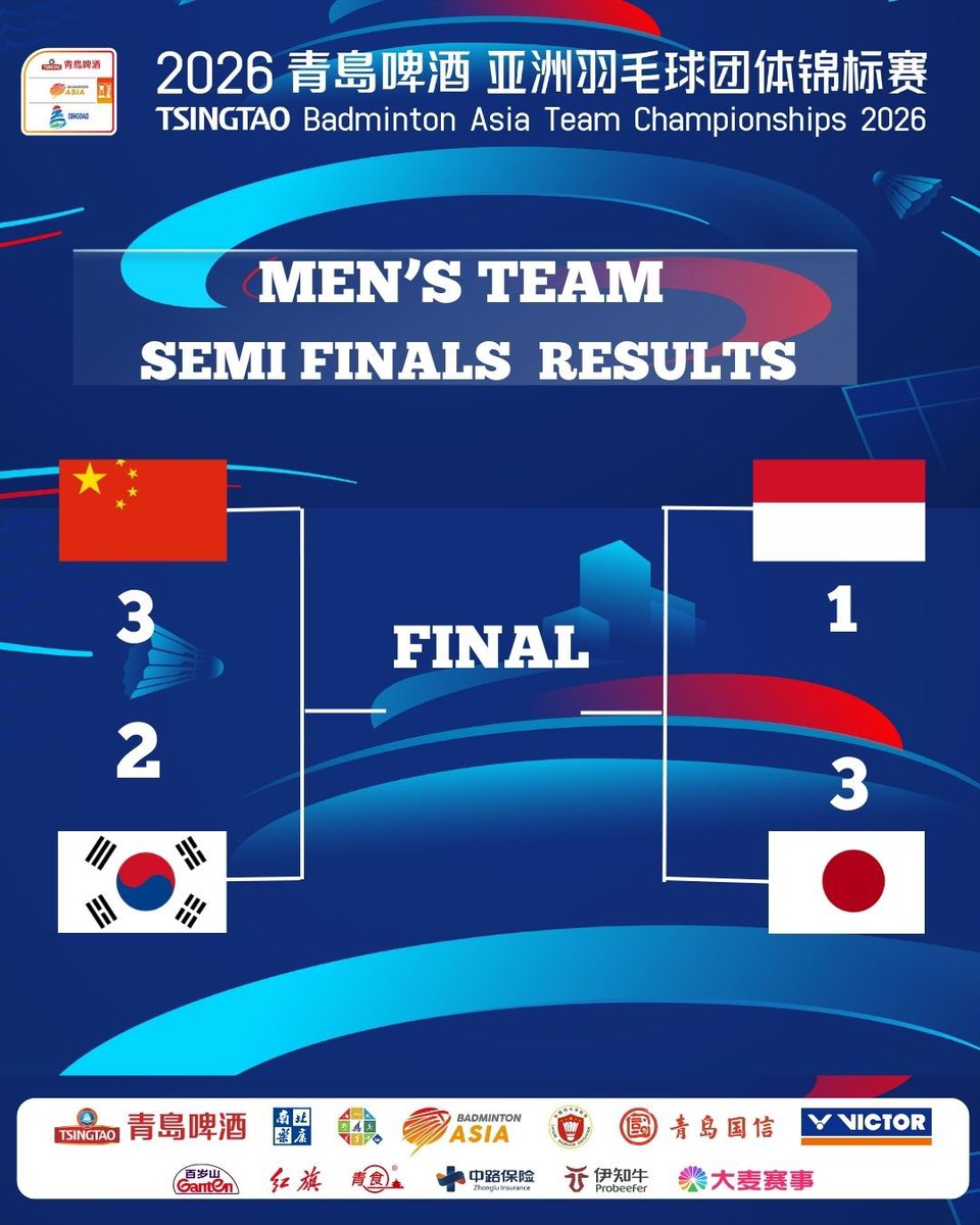 Badminton_Asia's tweet photo. It's China-Japan final in the Men's Division BATC 2026 tomorrow in Qingdao. 

Host China looks to defend the title they won two years ago while Japan will be out for their first-ever crown.

#TsingTaoBATC2026
#BadmintonAsia
#OneAsiaOneSpirit
#HelloQingdao
#TeamAsia https://t.co/T2UwAZLkw3